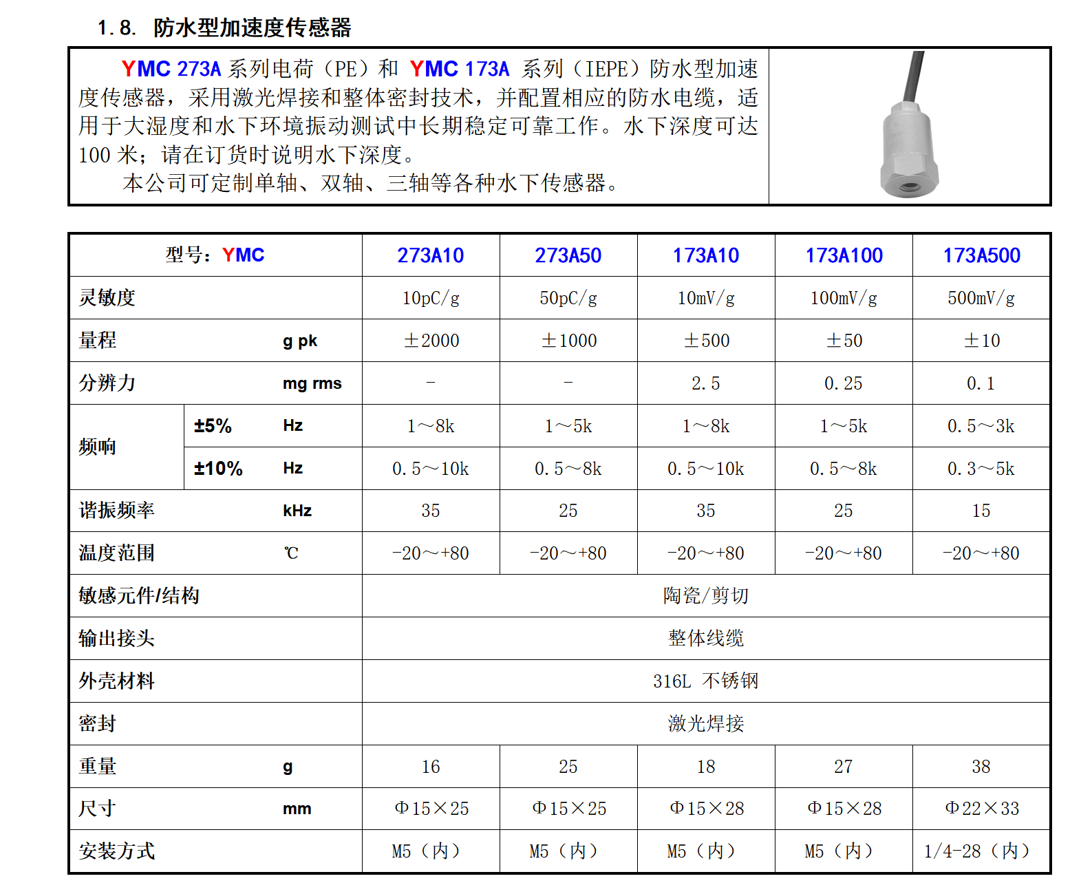 圖片關鍵詞