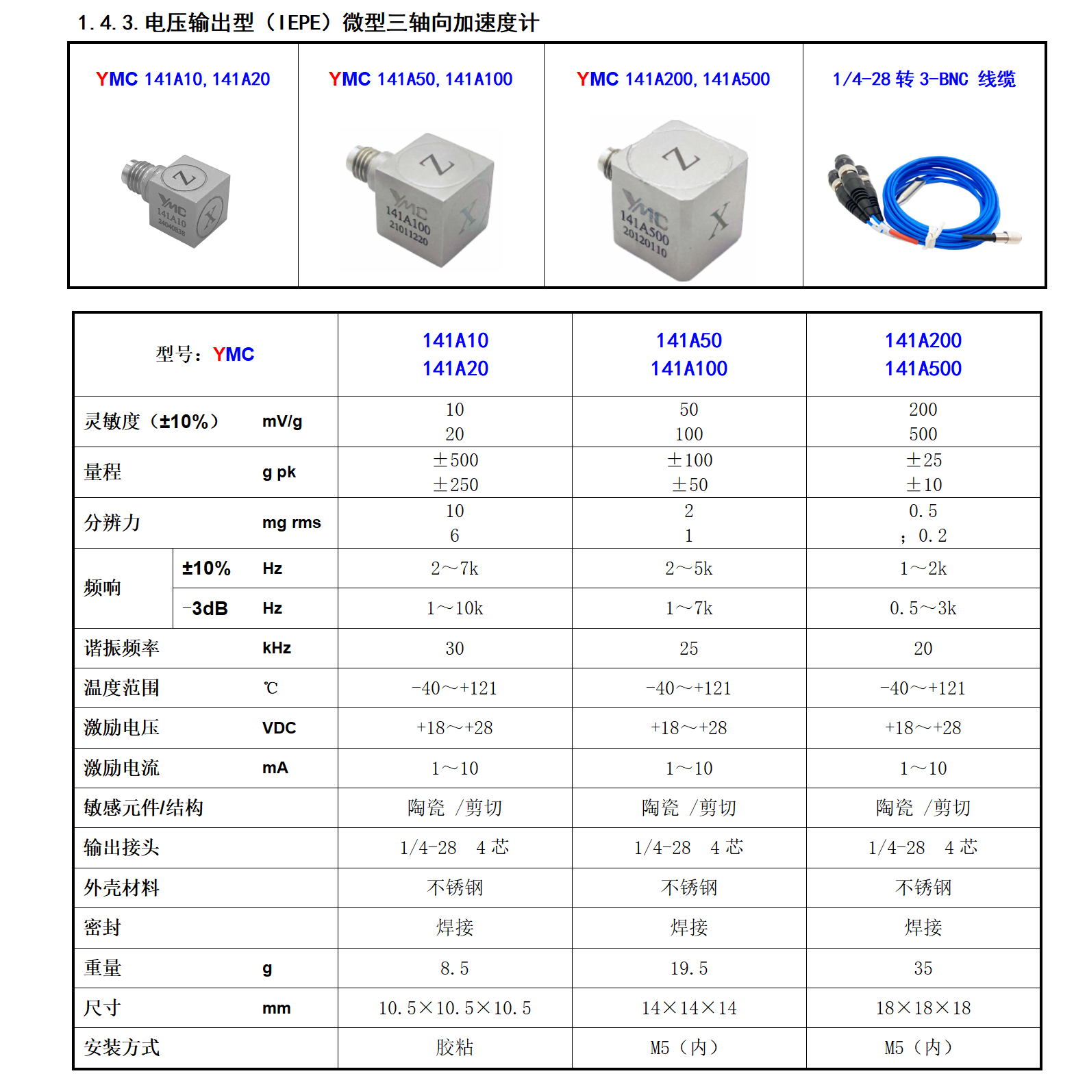 圖片關鍵詞